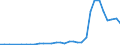 Flow: Exports / Measure: Values / Partner Country: Germany / Reporting Country: Hungary