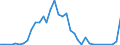 Flow: Exports / Measure: Values / Partner Country: Germany / Reporting Country: Spain