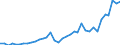 Flow: Exports / Measure: Values / Partner Country: World / Reporting Country: Australia