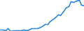 Flow: Exports / Measure: Values / Partner Country: World / Reporting Country: Canada