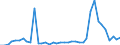 Flow: Exports / Measure: Values / Partner Country: World / Reporting Country: Denmark