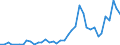 Flow: Exports / Measure: Values / Partner Country: World / Reporting Country: Greece