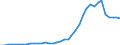 Flow: Exports / Measure: Values / Partner Country: World / Reporting Country: Italy incl. San Marino & Vatican