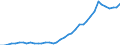 Flow: Exports / Measure: Values / Partner Country: World / Reporting Country: Netherlands