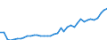 Flow: Exports / Measure: Values / Partner Country: World / Reporting Country: Spain