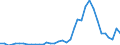 Flow: Exports / Measure: Values / Partner Country: World / Reporting Country: Sweden