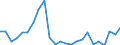 Flow: Exports / Measure: Values / Partner Country: Belgium, Luxembourg / Reporting Country: Germany