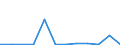 Flow: Exports / Measure: Values / Partner Country: Belgium, Luxembourg / Reporting Country: Luxembourg