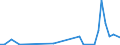 Flow: Exports / Measure: Values / Partner Country: Chile / Reporting Country: United Kingdom