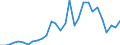 Handelsstrom: Exporte / Maßeinheit: Werte / Partnerland: World / Meldeland: Lithuania