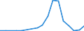 Handelsstrom: Exporte / Maßeinheit: Werte / Partnerland: Australia / Meldeland: Sweden