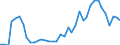 Flow: Exports / Measure: Values / Partner Country: World / Reporting Country: Italy incl. San Marino & Vatican