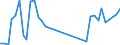 Flow: Exports / Measure: Values / Partner Country: Netherlands / Reporting Country: Spain