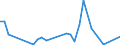 Handelsstrom: Exporte / Maßeinheit: Werte / Partnerland: New Zealand / Meldeland: Australia