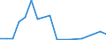 Flow: Exports / Measure: Values / Partner Country: World / Reporting Country: Canada