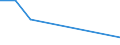 Flow: Exports / Measure: Values / Partner Country: World / Reporting Country: Korea, Rep. of