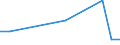 Flow: Exports / Measure: Values / Partner Country: New Zealand / Reporting Country: Australia