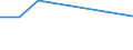 Flow: Exports / Measure: Values / Partner Country: United Kingdom / Reporting Country: Ireland