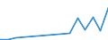 Flow: Exports / Measure: Values / Partner Country: United Kingdom / Reporting Country: Netherlands