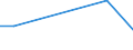 Flow: Exports / Measure: Values / Partner Country: Switzerland excl. Liechtenstein / Reporting Country: United Kingdom