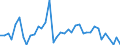 Handelsstrom: Exporte / Maßeinheit: Werte / Partnerland: World / Meldeland: Finland