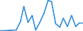 Flow: Exports / Measure: Values / Partner Country: World / Reporting Country: Luxembourg