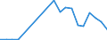 Flow: Exports / Measure: Values / Partner Country: Japan / Reporting Country: Germany