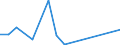 Flow: Exports / Measure: Values / Partner Country: Switzerland excl. Liechtenstein / Reporting Country: Belgium