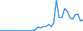 Flow: Exports / Measure: Values / Partner Country: World / Reporting Country: Australia