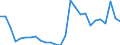 Handelsstrom: Exporte / Maßeinheit: Werte / Partnerland: World / Meldeland: Austria