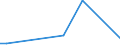 Flow: Exports / Measure: Values / Partner Country: Belgium, Luxembourg / Reporting Country: Italy incl. San Marino & Vatican