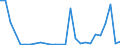 Flow: Exports / Measure: Values / Partner Country: Germany / Reporting Country: Austria