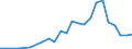 Handelsstrom: Exporte / Maßeinheit: Werte / Partnerland: Germany / Meldeland: Lithuania