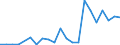 Flow: Exports / Measure: Values / Partner Country: Germany / Reporting Country: Luxembourg