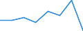 Flow: Exports / Measure: Values / Partner Country: World / Reporting Country: Germany