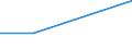 Flow: Exports / Measure: Values / Partner Country: World / Reporting Country: Portugal