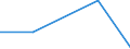 Flow: Exports / Measure: Values / Partner Country: France incl. Monaco & overseas / Reporting Country: Germany