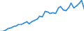 Handelsstrom: Exporte / Maßeinheit: Werte / Partnerland: World / Meldeland: Netherlands