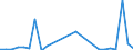 Flow: Exports / Measure: Values / Partner Country: World / Reporting Country: Slovakia