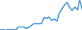 Flow: Exports / Measure: Values / Partner Country: Bangladesh / Reporting Country: Italy incl. San Marino & Vatican