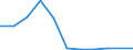 Flow: Exports / Measure: Values / Partner Country: Bangladesh / Reporting Country: Switzerland incl. Liechtenstein