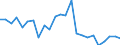 Flow: Exports / Measure: Values / Partner Country: Belgium, Luxembourg / Reporting Country: France incl. Monaco & overseas