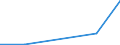 Flow: Exports / Measure: Values / Partner Country: Chinese Taipei / Reporting Country: Poland