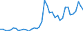 Handelsstrom: Exporte / Maßeinheit: Werte / Partnerland: Chinese Taipei / Meldeland: Spain