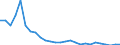 Flow: Exports / Measure: Values / Partner Country: World / Reporting Country: Austria