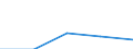 Flow: Exports / Measure: Values / Partner Country: World / Reporting Country: France incl. Monaco & overseas