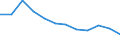 Flow: Exports / Measure: Values / Partner Country: World / Reporting Country: Germany