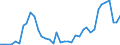 Handelsstrom: Exporte / Maßeinheit: Werte / Partnerland: World / Meldeland: Greece