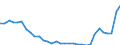 Flow: Exports / Measure: Values / Partner Country: World / Reporting Country: Poland