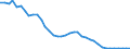 Flow: Exports / Measure: Values / Partner Country: World / Reporting Country: Switzerland incl. Liechtenstein